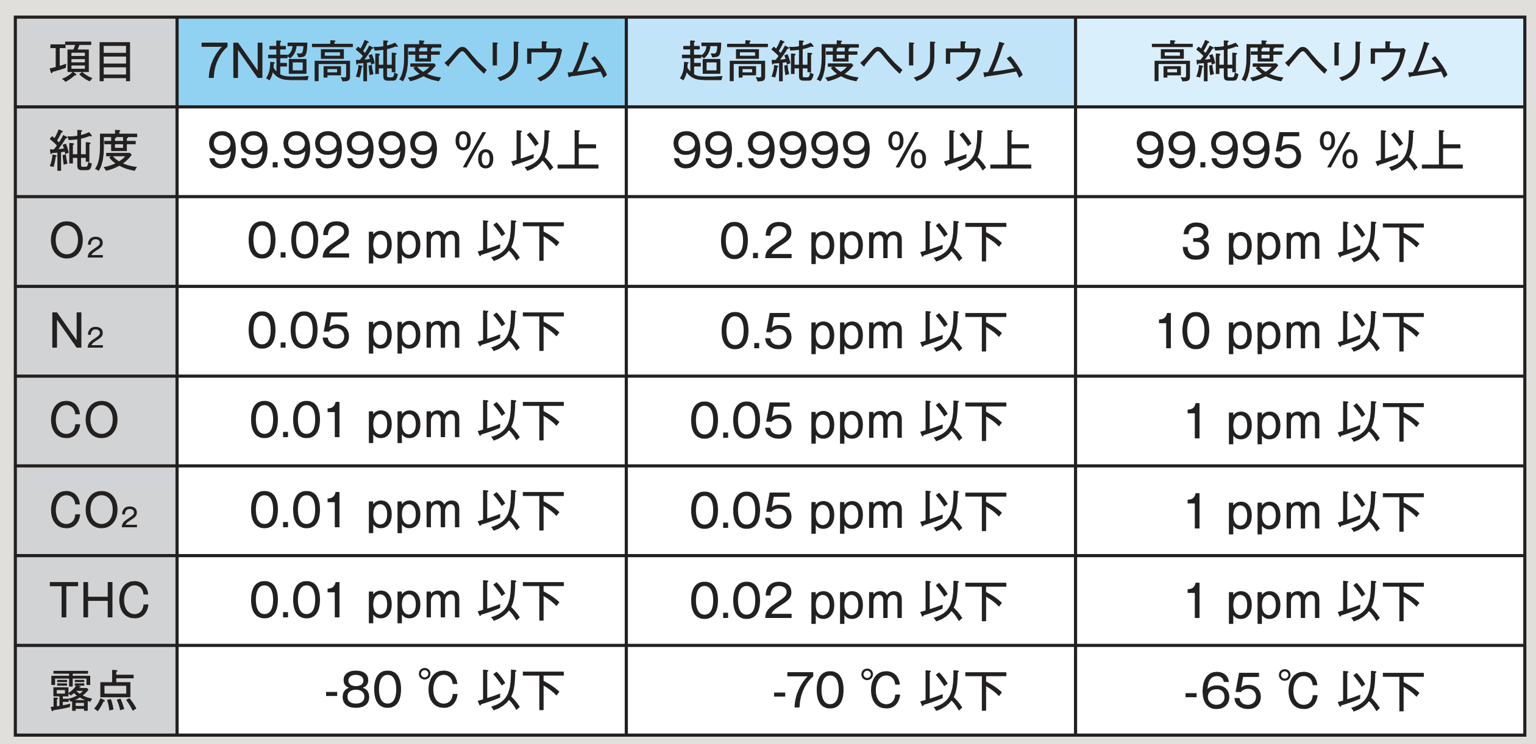 Iwatani Helium Table2 (1) 2